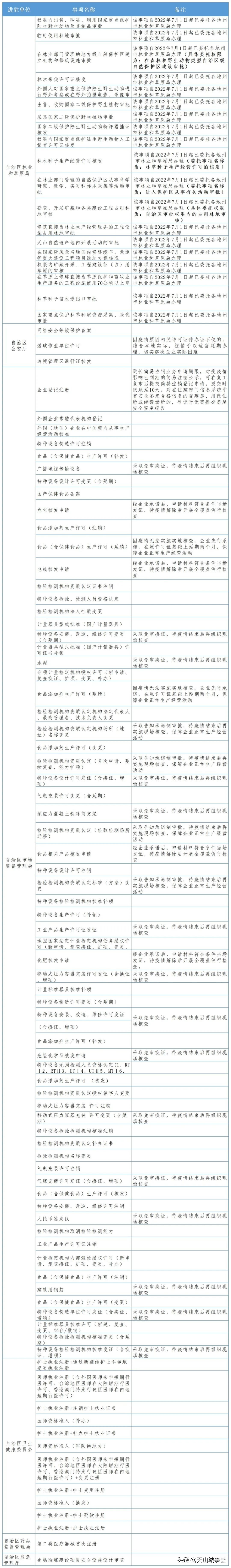 民生：*疆新**政务服务大厅部分进驻事项优化“一站式”服务