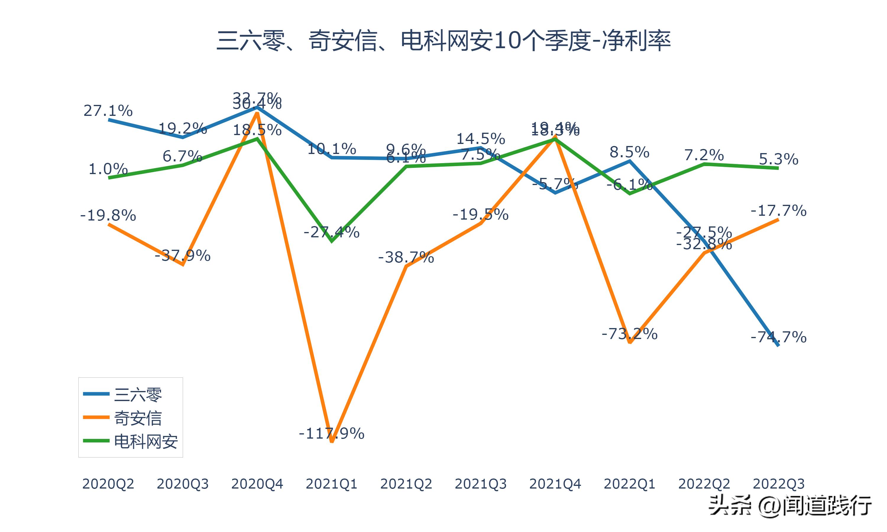 三六零网络安全的未来前景,三六零与奇安信