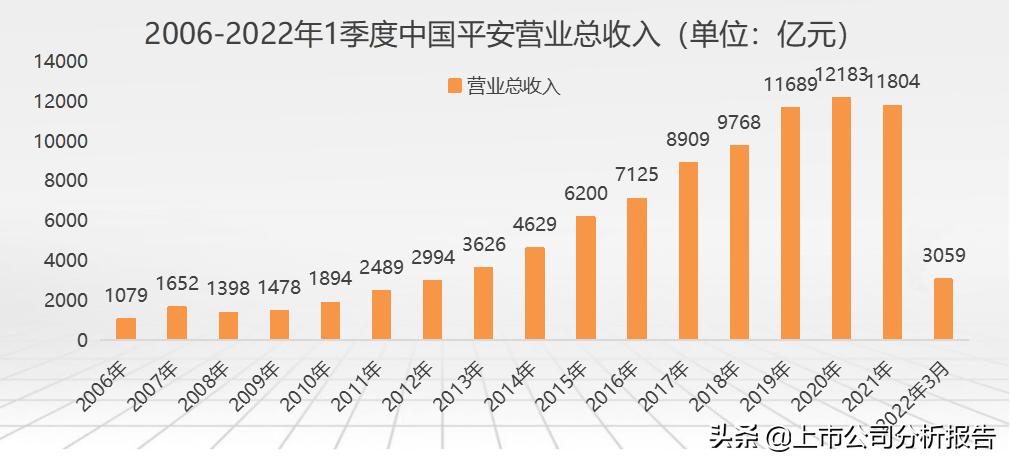 金戈铁马招财进宝,中国平安投资价值分析报告