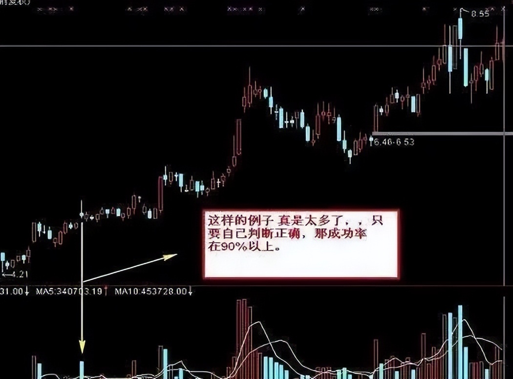 成交量买卖绝密战法指标源码,成交量波段买卖实战绝技