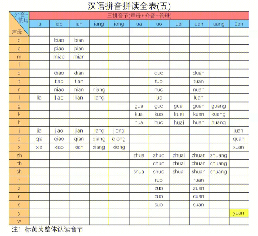 汉语拼音的拼读读法与发音视频,汉语拼音音节标音熟记口诀