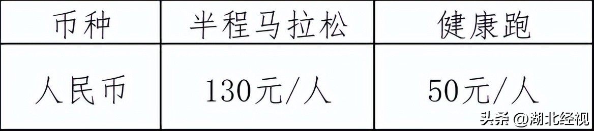 湖北长江超级马拉松巴东赛事地图,湖北银行长江半程马拉松颁奖典礼