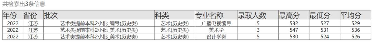 福建师范大学有哪些好专业，多少分考得上，为什么没能上双一流