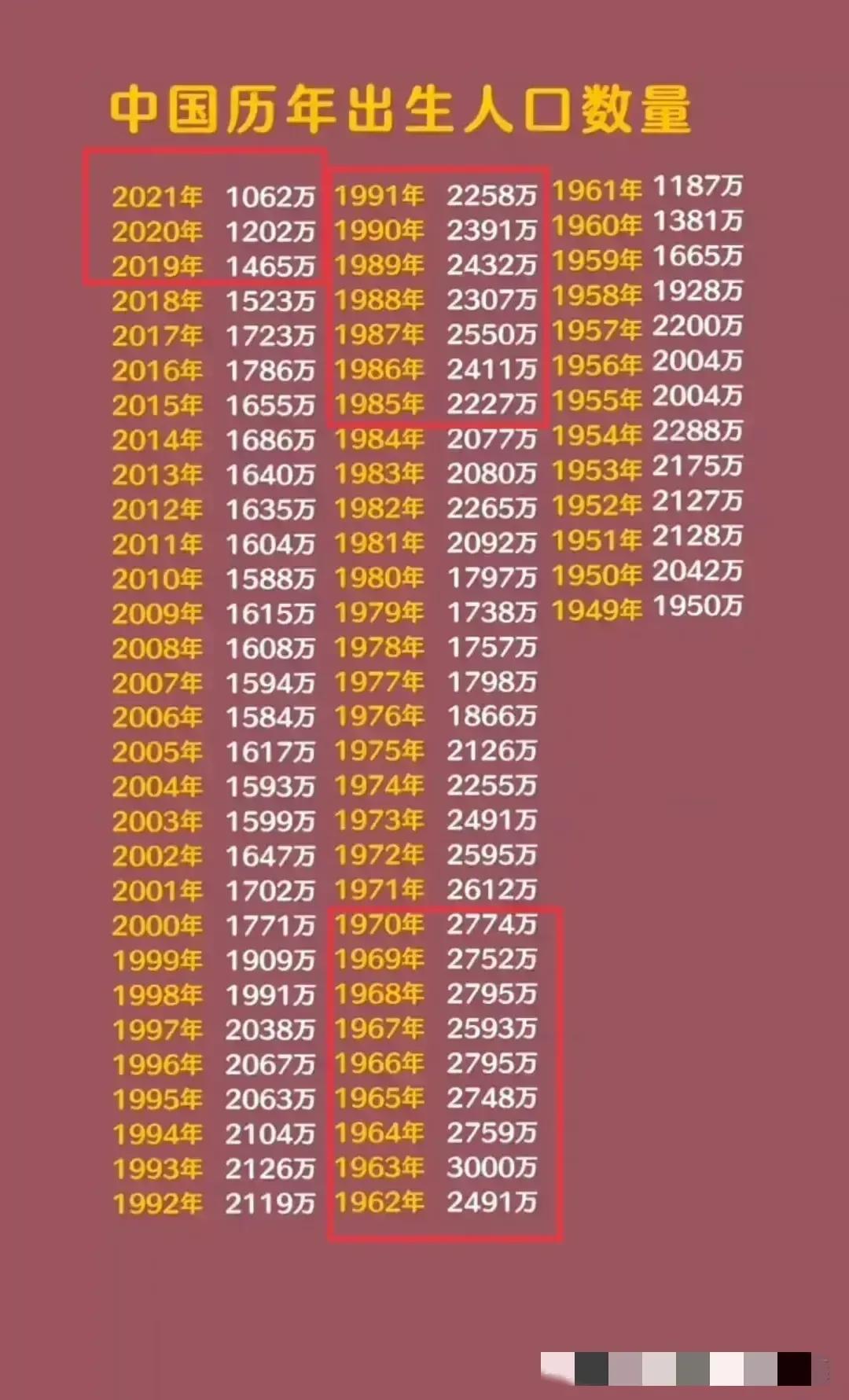 结婚登记不上显示已经结婚,登记结婚时婚姻状况未标明怎么办