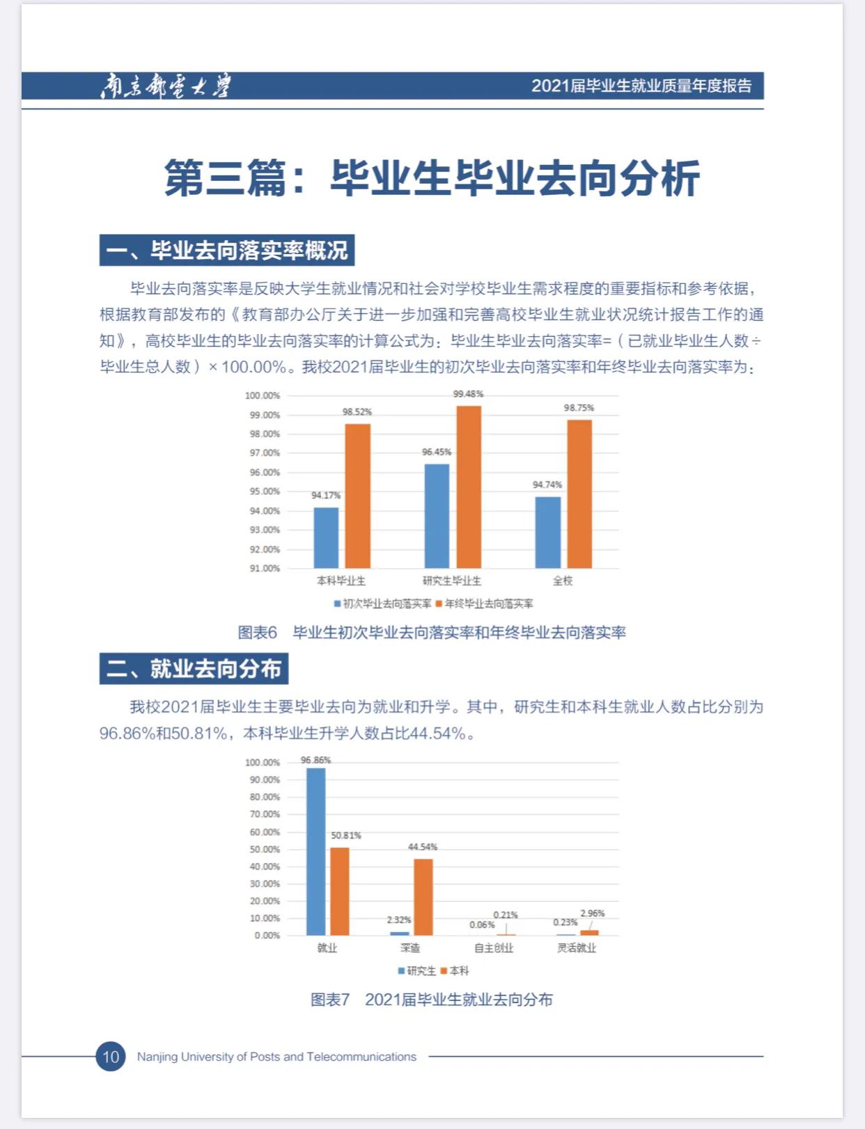 615分，你会选南京邮电大学计算机还是杭州电子科技大学计算机？