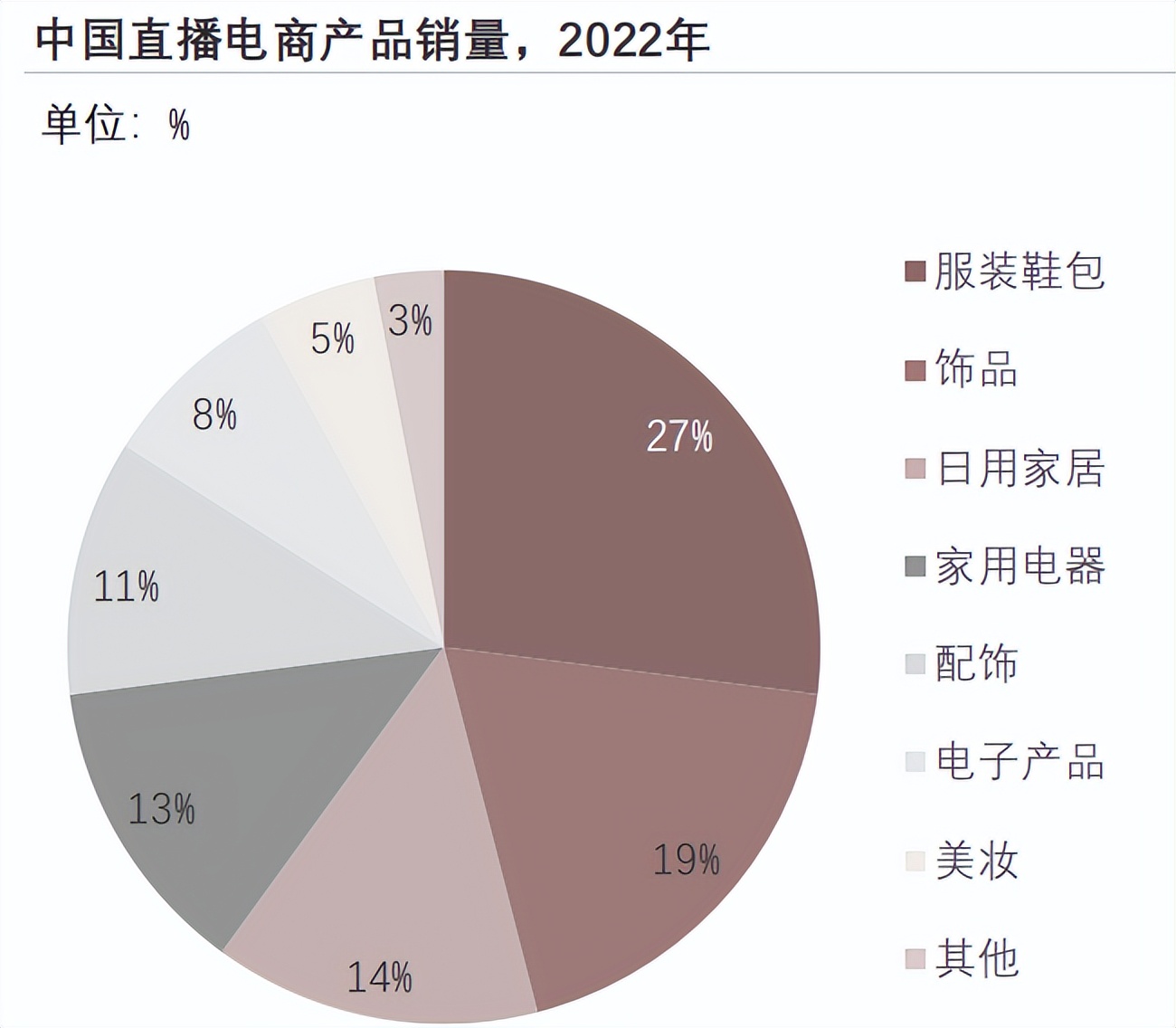 2023年中国物流行业研究报告,物流软件行业分析