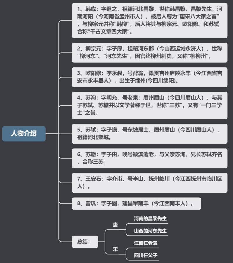 一句话了解走进唐宋八大家,百家讲坛唐宋八大家全集