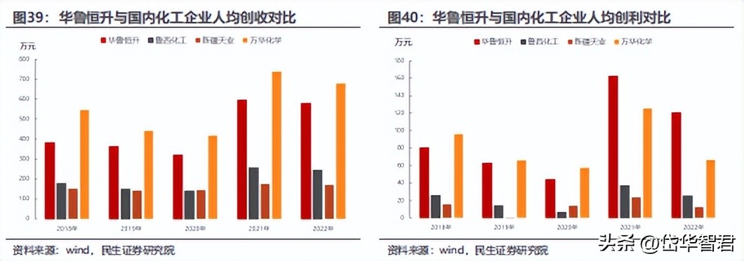 煤化工华鲁恒升,华鲁恒升山东国资
