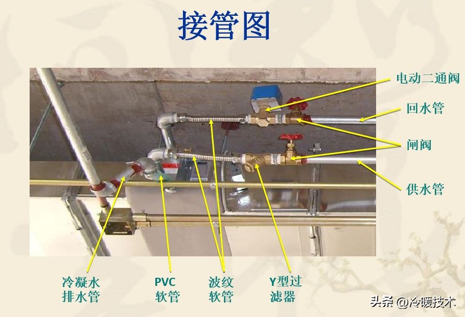 风机盘管接线盒及控制器的接线,风机盘管现场接线图及原理