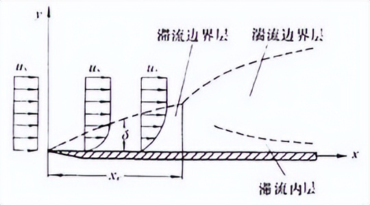 激波和紊流边界层，相互作用中的湍流放大现象