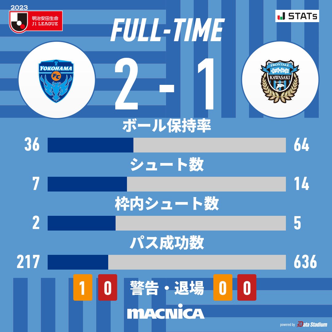 日职联川崎前锋vs京都不死鸟,日职联川崎vs大阪樱花