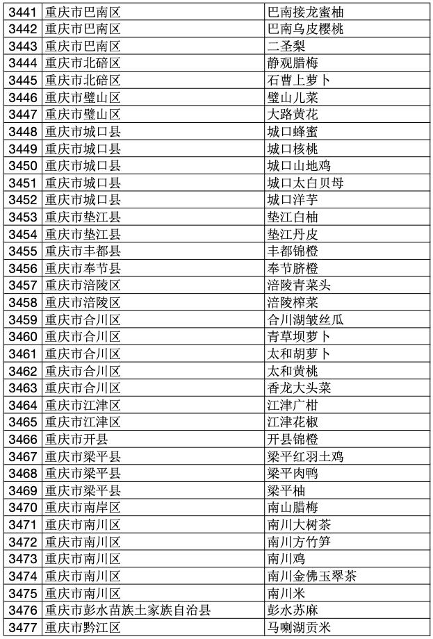 2023年中国100个地理标志产品,2020国家地理标志产品名单
