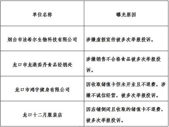 被曝光的18家公司,曝光20家企业违规