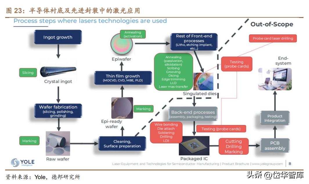 激光微加工设备,德龙激光加工设备