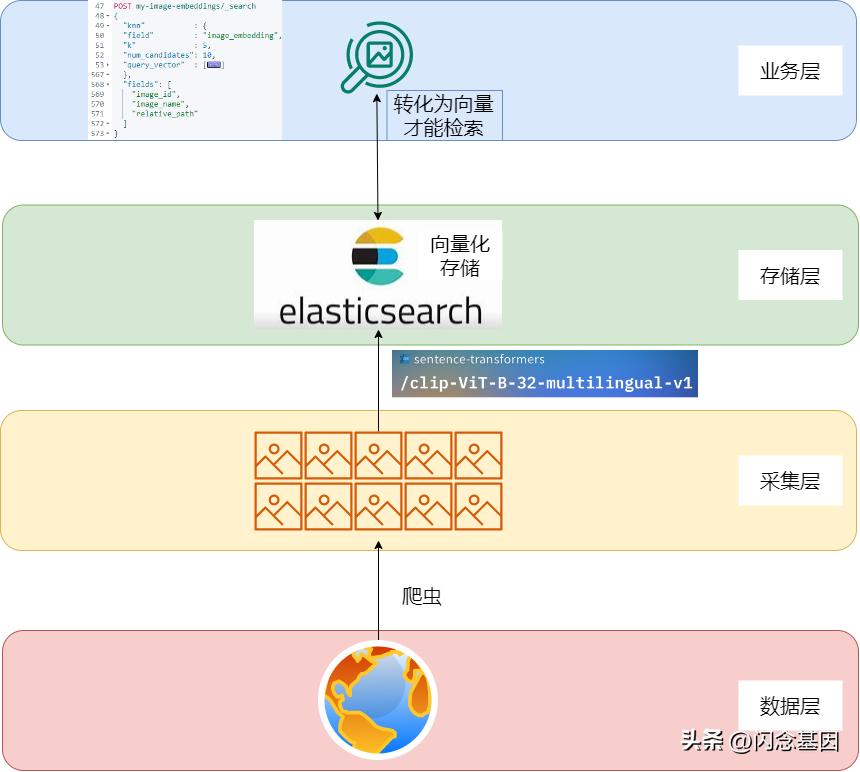 elasticsearch创建知识图谱,elasticsearch8教程