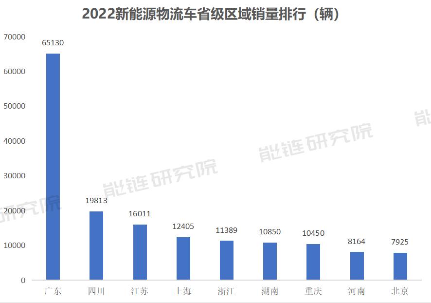 2023新能源物流车潜在机遇,新能源汽车会成为新的增长点