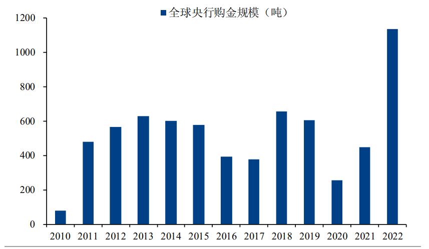 历史上黄金价格超过2000美元,黄金价格突破1900美元指数