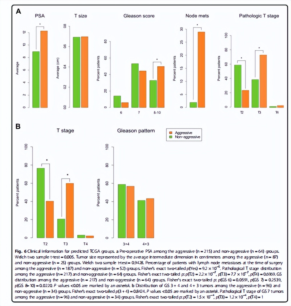 dna甲基化防癌检测的卖点,dna甲基化利器