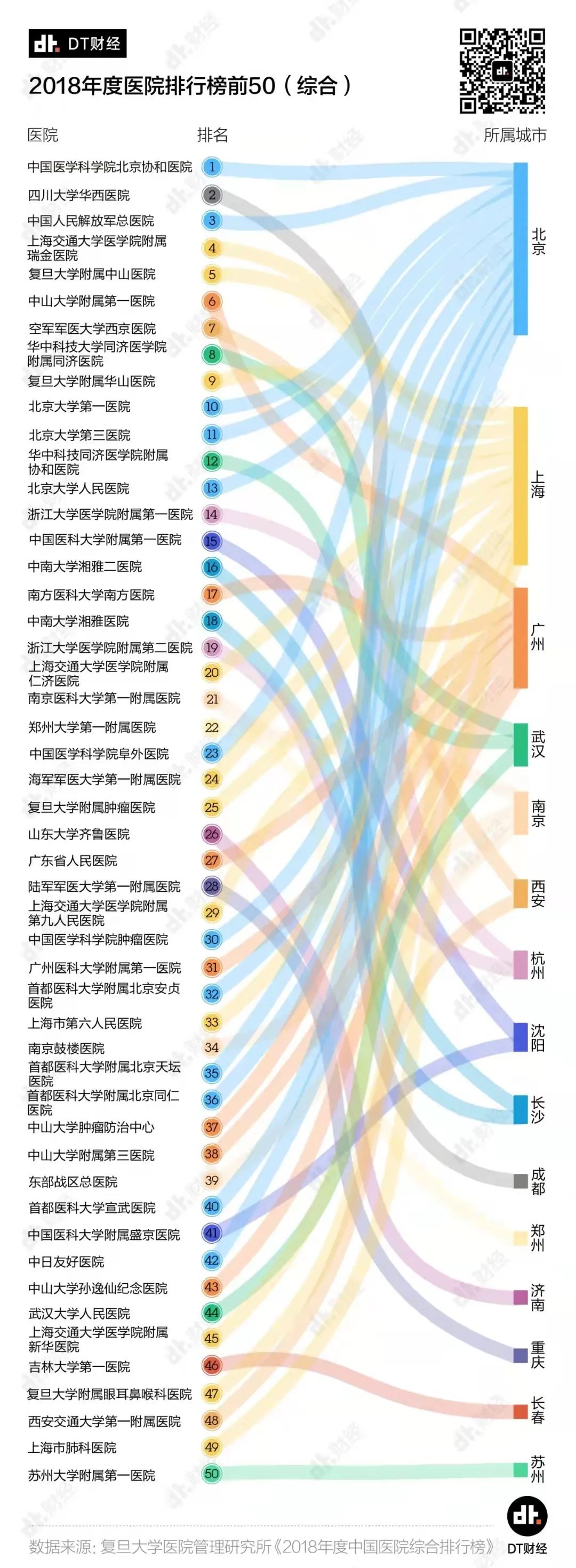 西安疫情之下,西安疫情医疗资源不足吗