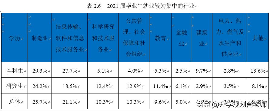 东北大学2019年就业报告,东北大学2018年就业报告