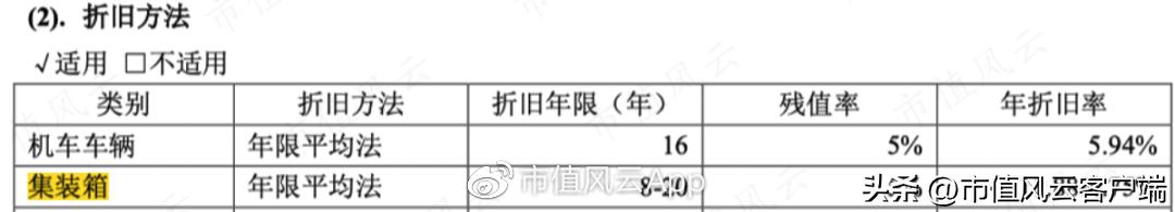 铁龙物流2024年董事会,铁龙物流2024年分红预测