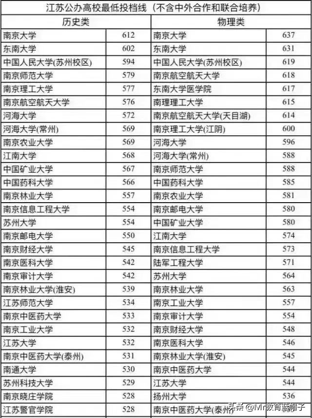 南京邮电大学就业质量排江苏第几,南京邮电大学第五轮评估分析