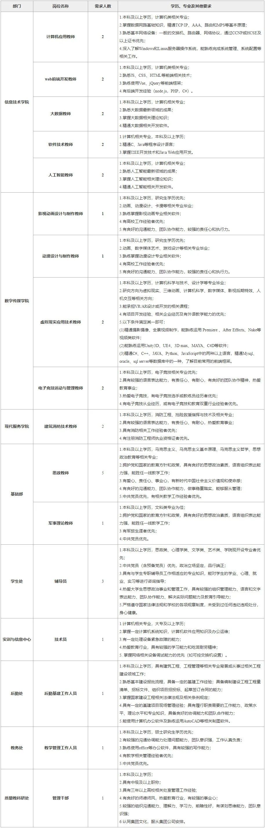苏州技师学院高层次人才引进,苏州职业技术学院高层次人才招聘