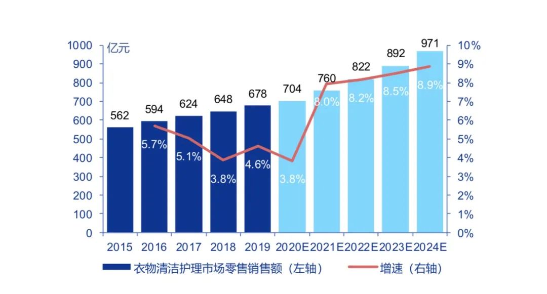 打造宠物门店第四大动销品，「再三」推出除毛洗衣凝珠
