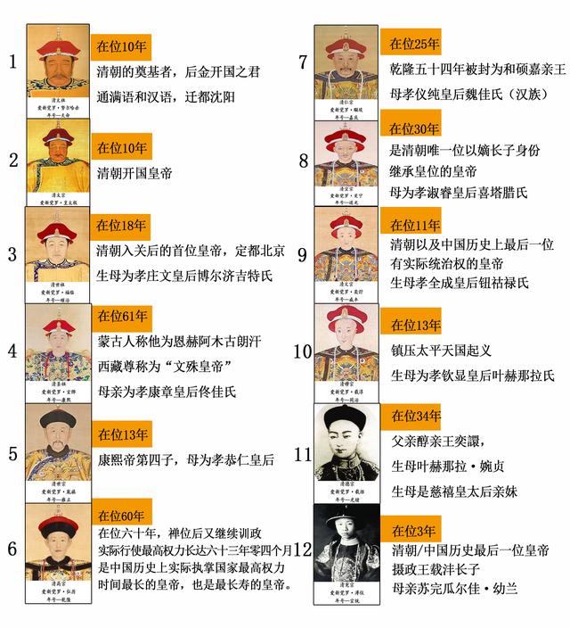 大清最后一位皇帝活到了哪一年,大清遗憾的三大皇帝