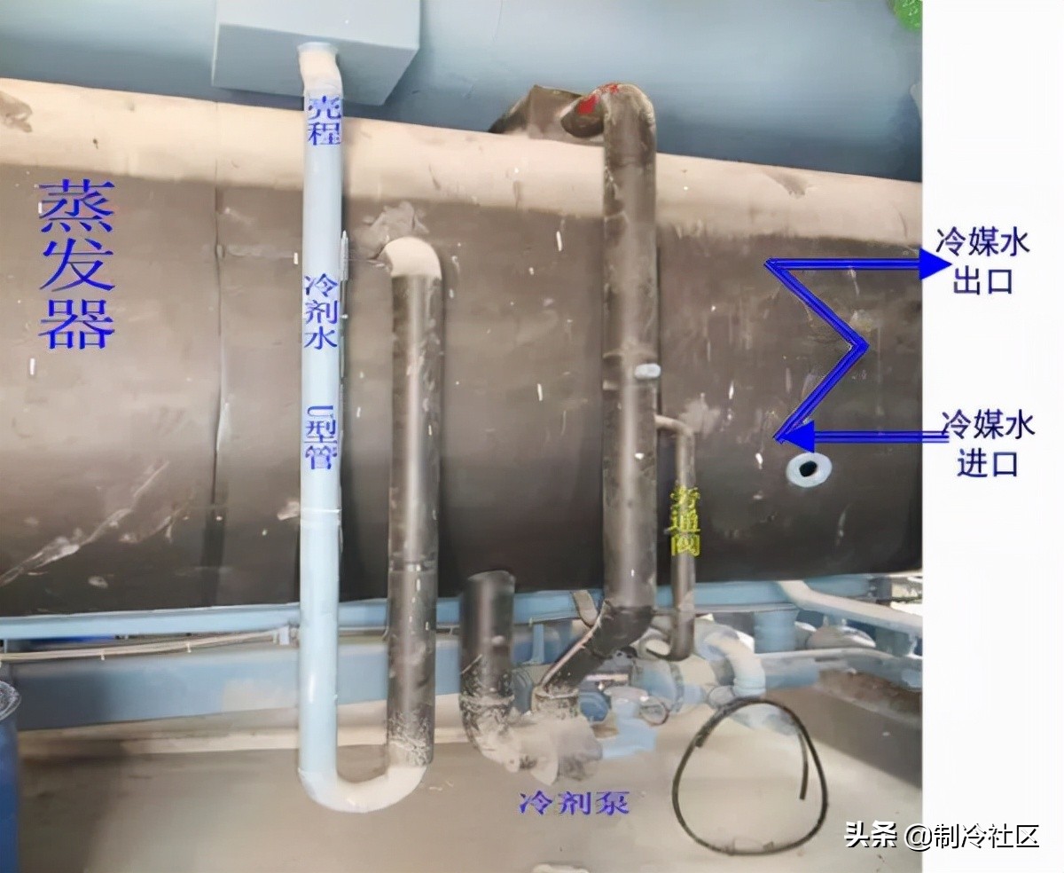离心压缩机阻塞工况能运行吗,离心压缩机运行中振动降低