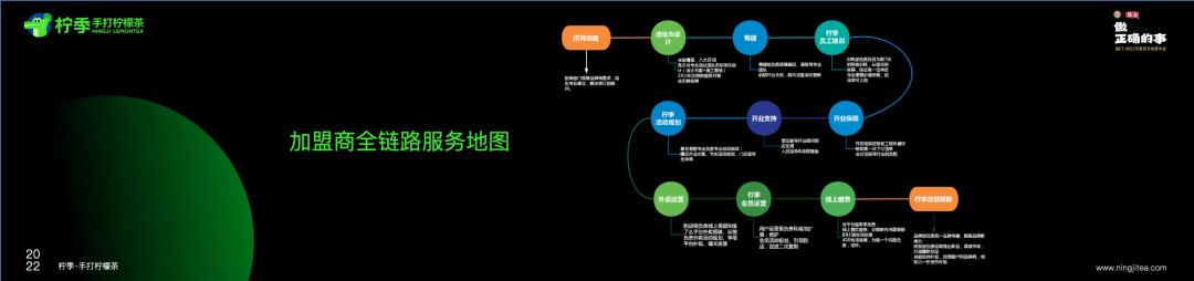 茶饮品牌融资模式,最新茶饮融资