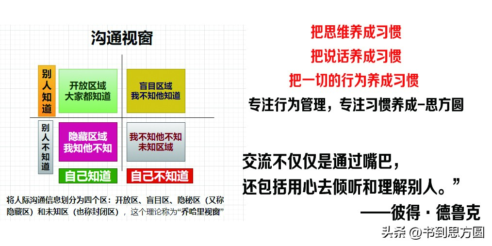 一招教你说话思维有条理,人说话的思维逻辑