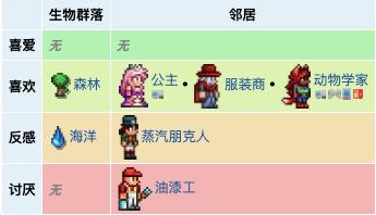 泰拉瑞亚环境枪npc入住条件,泰拉瑞亚npc渔夫入住条件