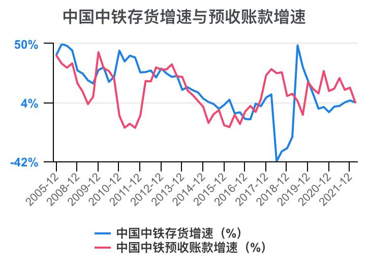 中国中铁年报解读,中国中铁2021年的财务分析报告