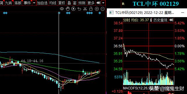 三个月如何涨粉50万,如何三个月涨一百分