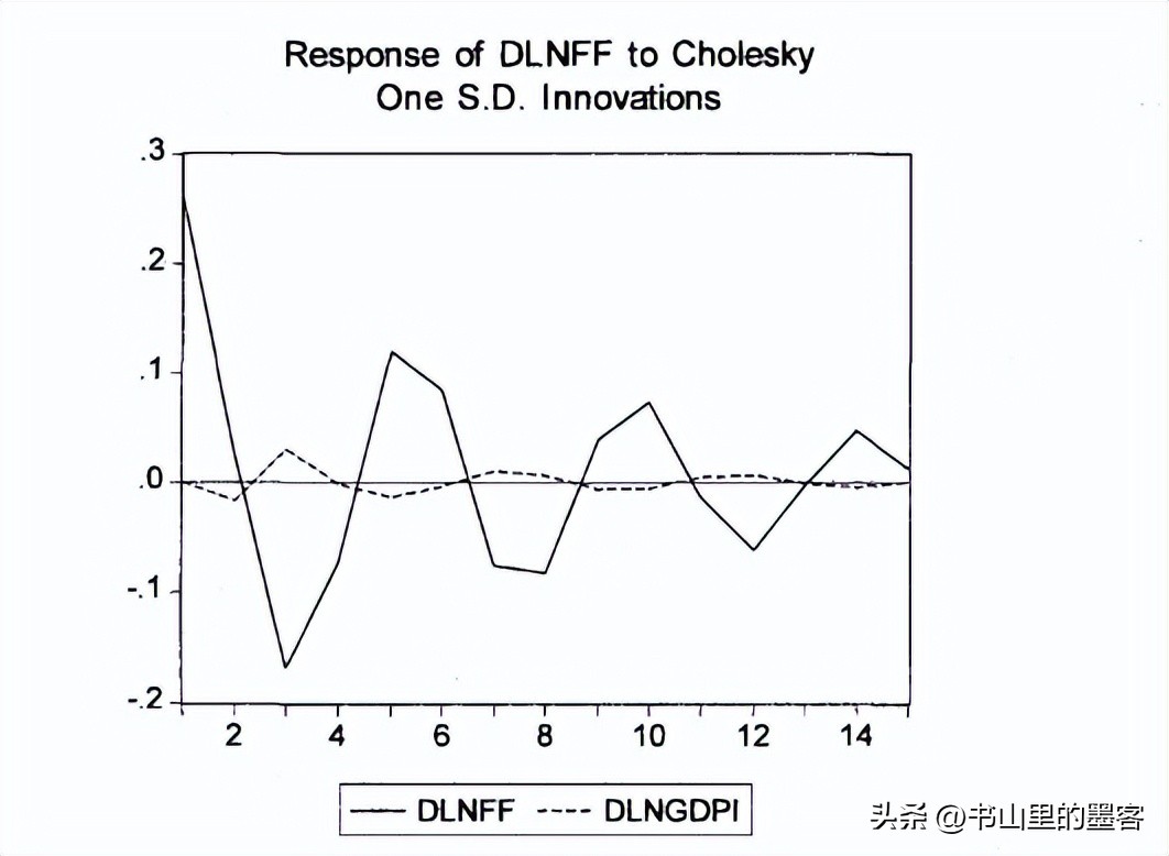 美国采取负利率政策吗,1998年美国利率政策