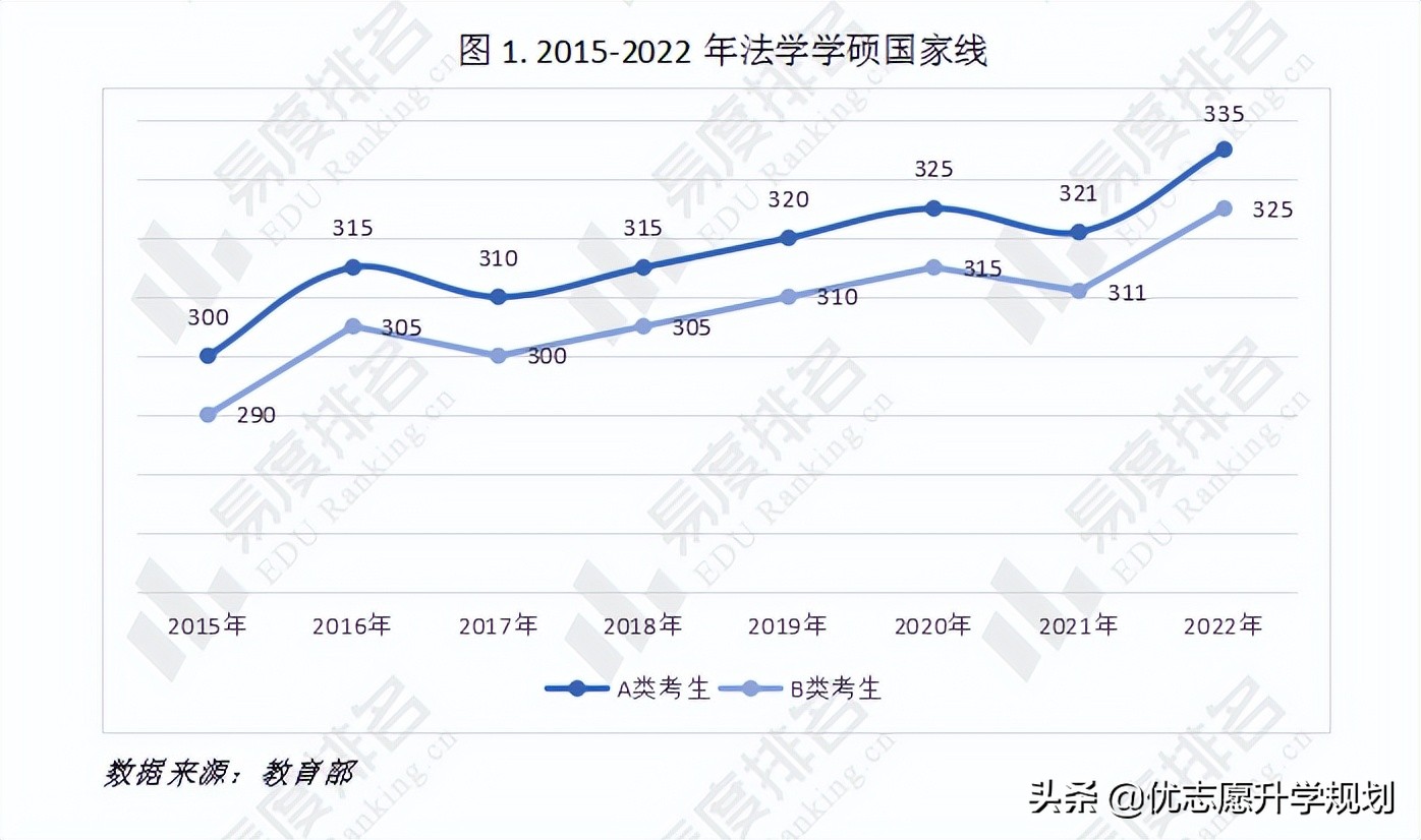 2023年法学学硕考研国家线,预估中南财大2022法学学硕分数线