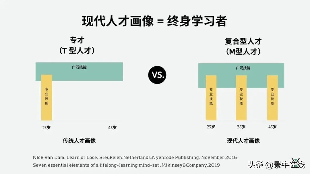 工程管理专业就业前景,在职mem工程管理硕士含金量咋样