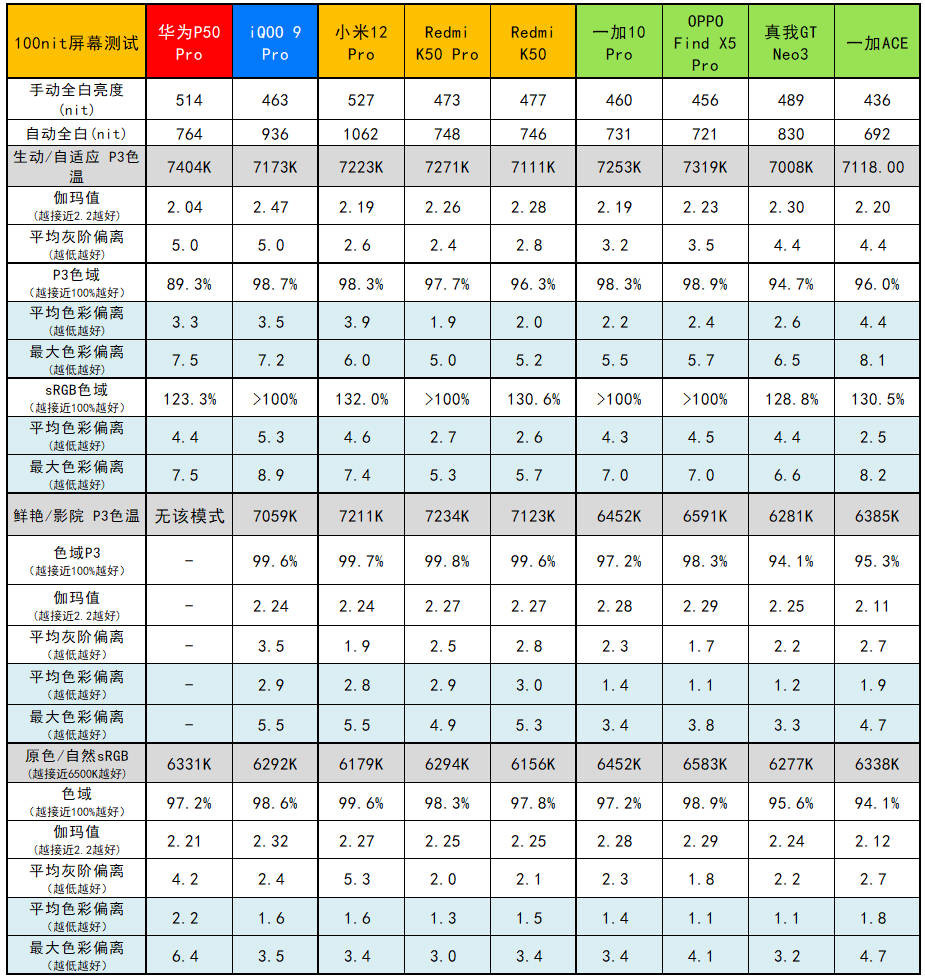 一加ace210倍变焦表现,一加ace竞速版8+256测评