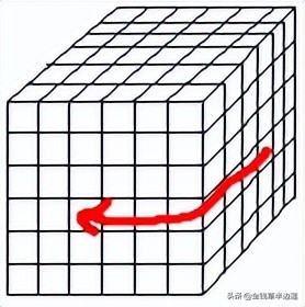 三阶四阶通用魔方公式,六阶魔方棱块特殊公式图解
