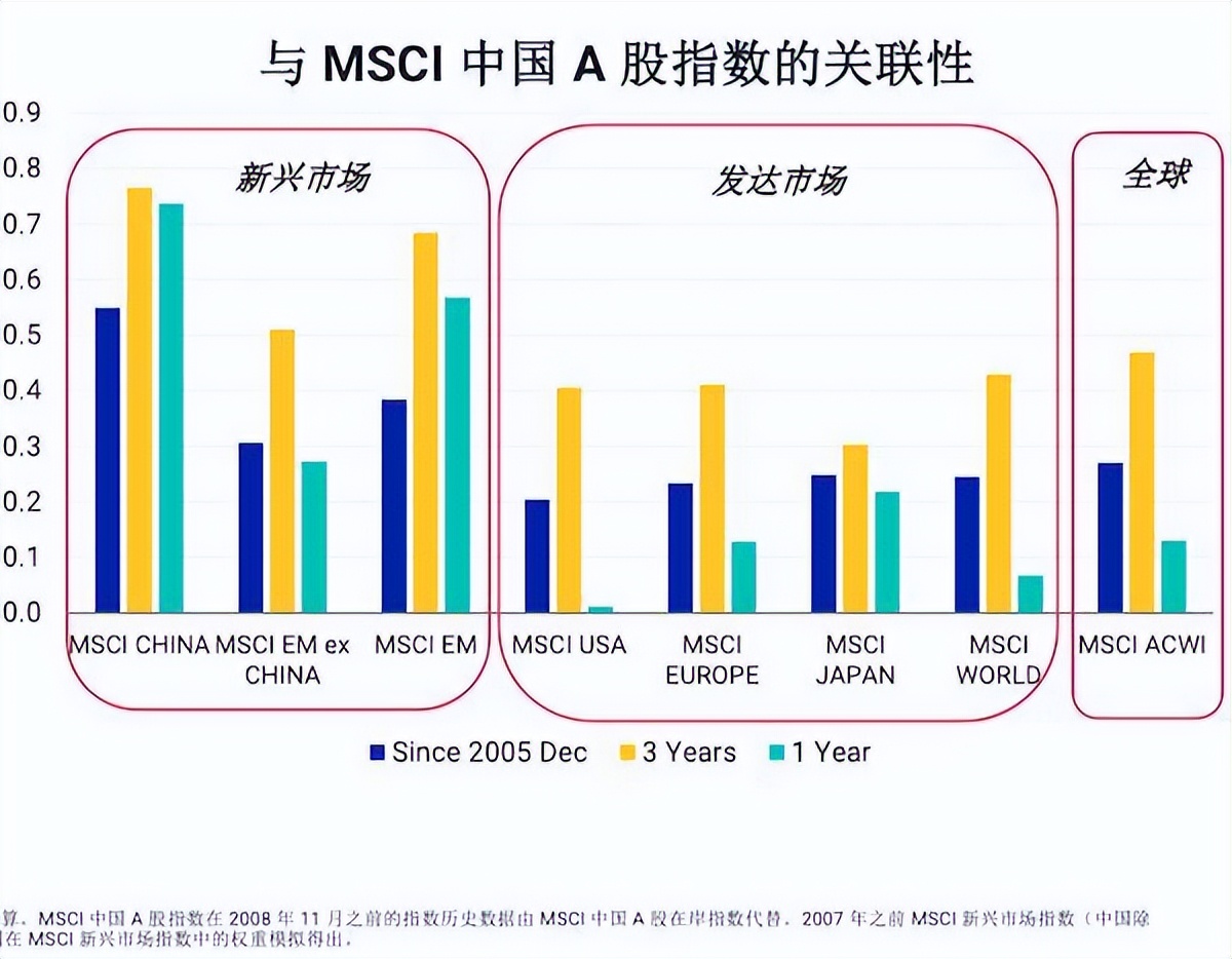 聪明钱布局医药股,聪明资金重点布局周期股