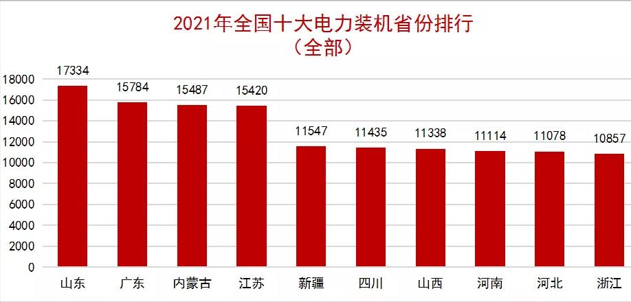 山东第一电力建设有限公司,全县第一名山东电力