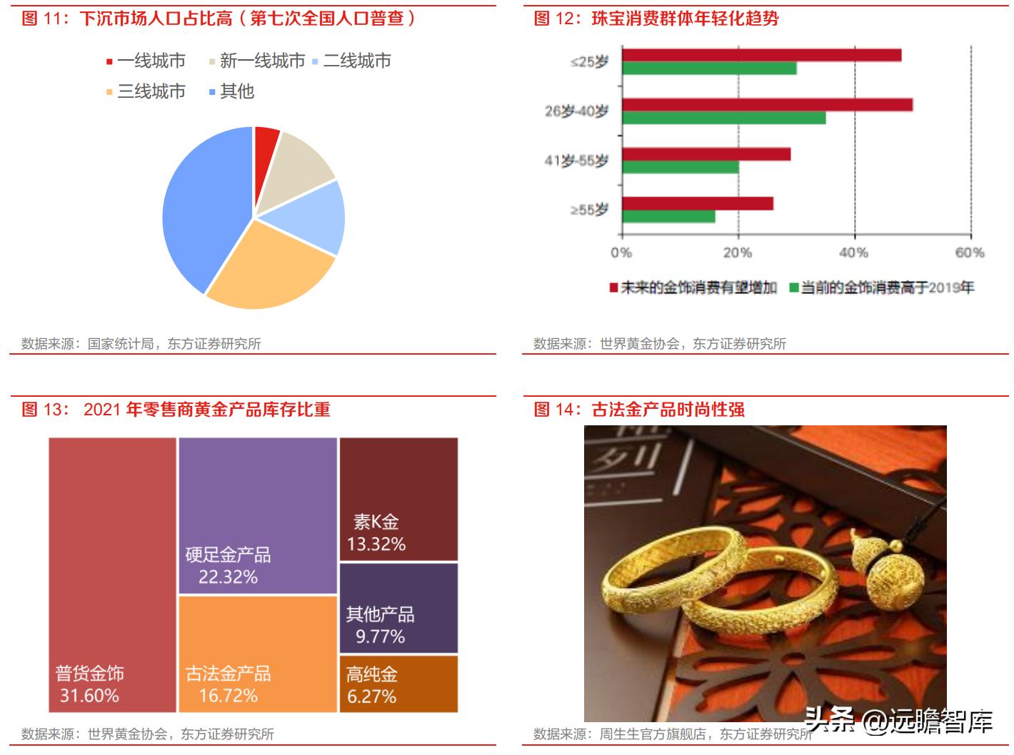 潮宏基珠宝新款,时尚珠宝潮宏基