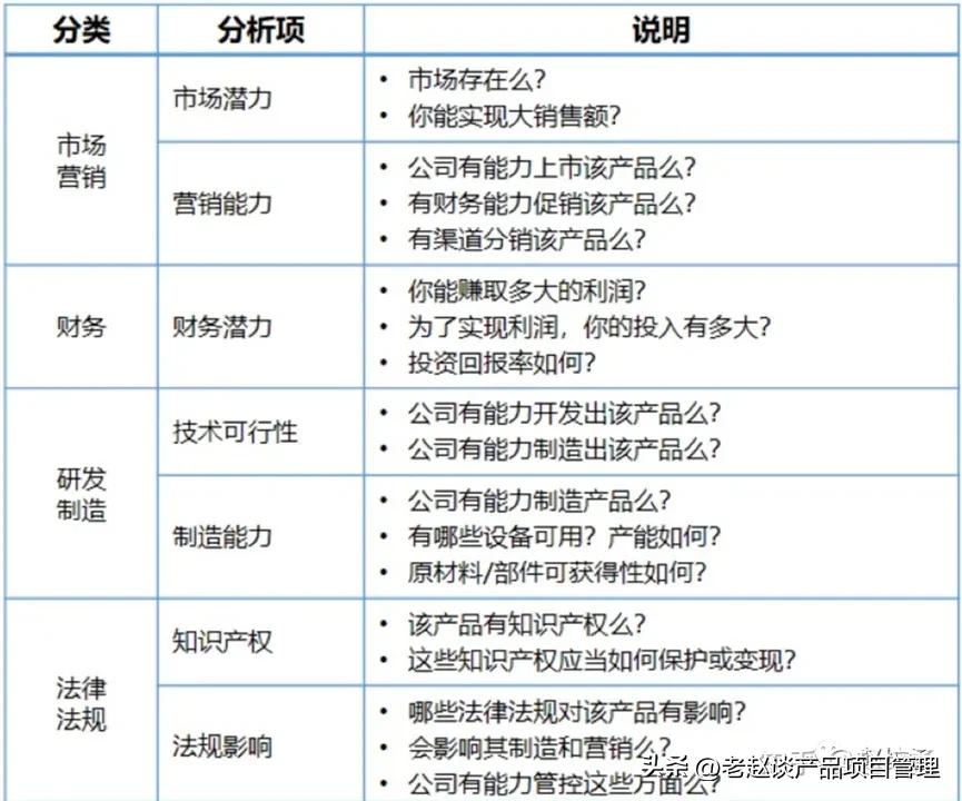 管理常识及绩效,销售绩效管理体系的组成