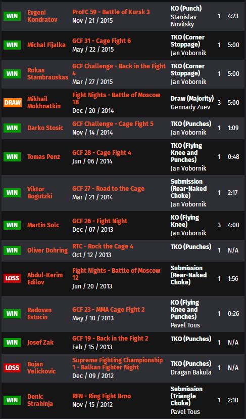 ufc275现场解说,ufc275战况