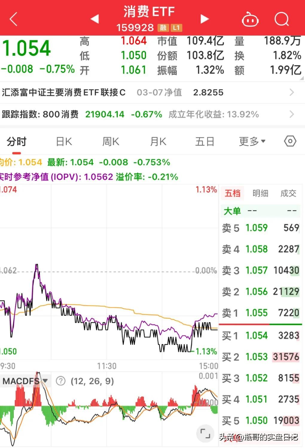 注册制落地后这类基金大火，再不懂什么是ETF就晚了（建议收藏）