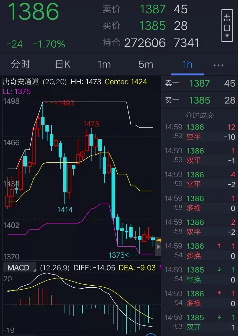 期货太折磨人怎么办,日内期货短线精髓100例