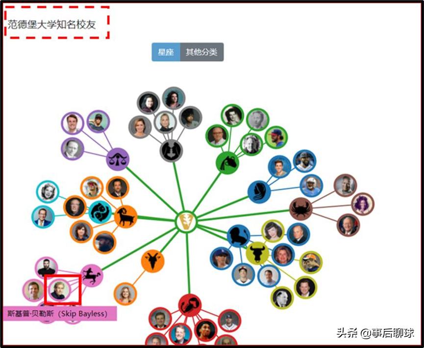 nba名嘴skip资料,名嘴skip炮轰詹姆斯