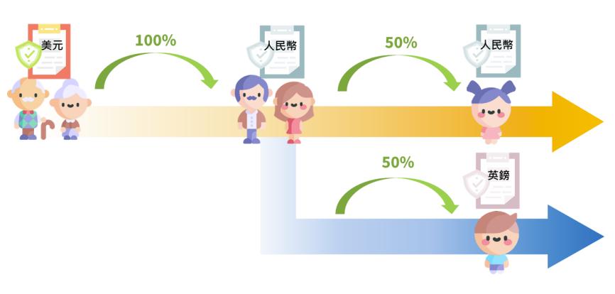 香港保险每年保费怎么交,香港保险全攻略