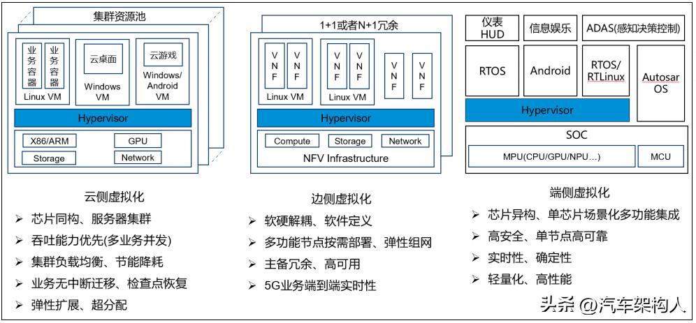 hypervision虚拟化,hypervisor的虚拟化技术